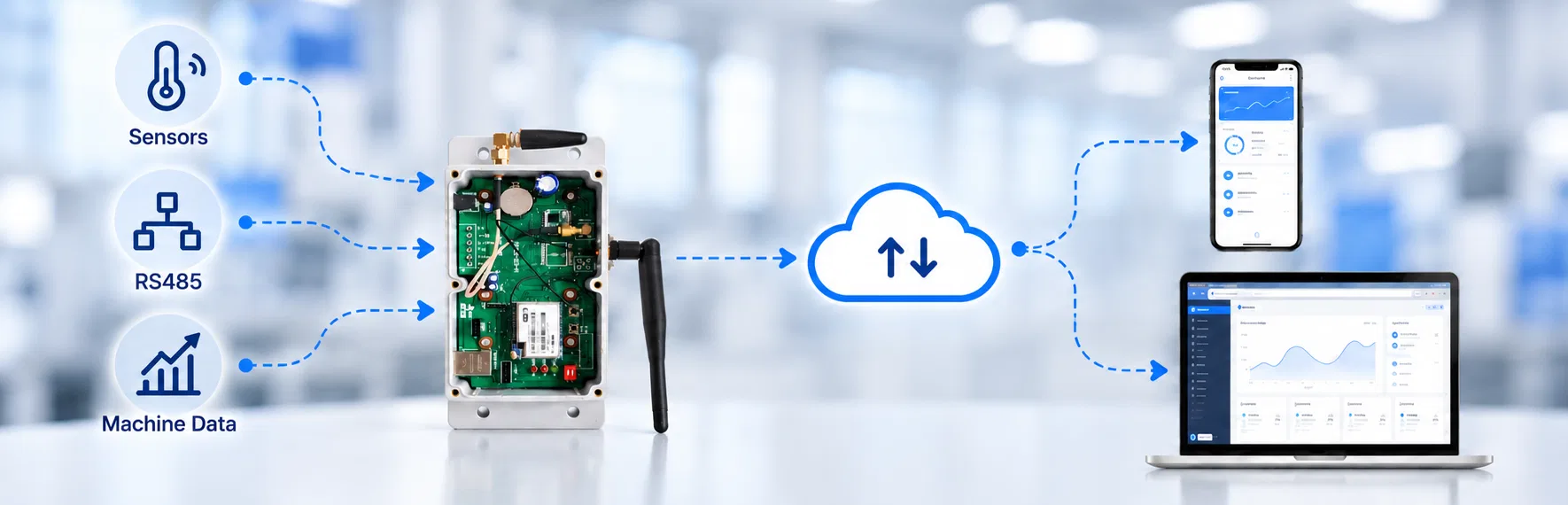 Industrial IoT device connected to the cloud